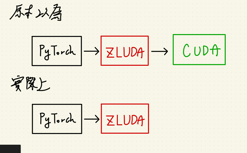 ZLUDA 收官之戰 – 它還只是個孩子啊！