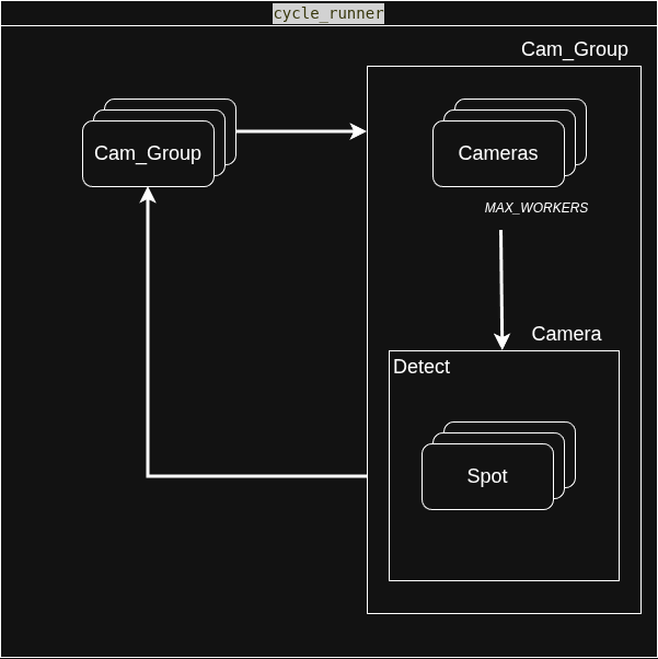 異物檢知系統架構圖